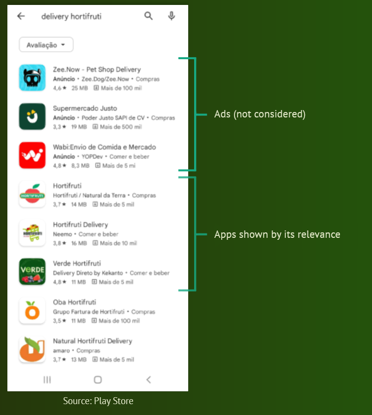 Search for hortifruti delivery in the Google app store.