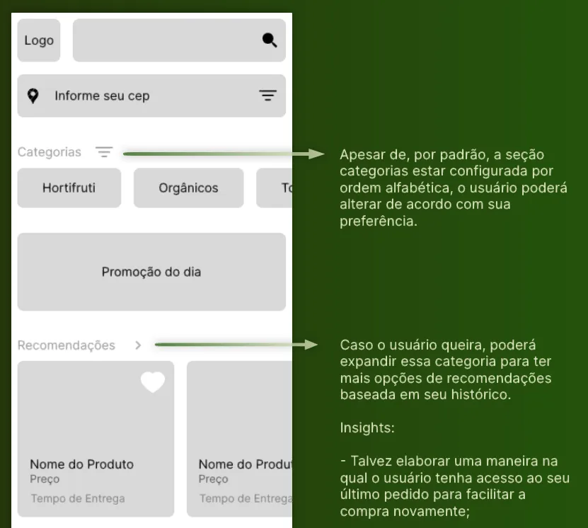 Wireframe em baixa fidelidade de um aplicativo com alguns comentários ao lado.