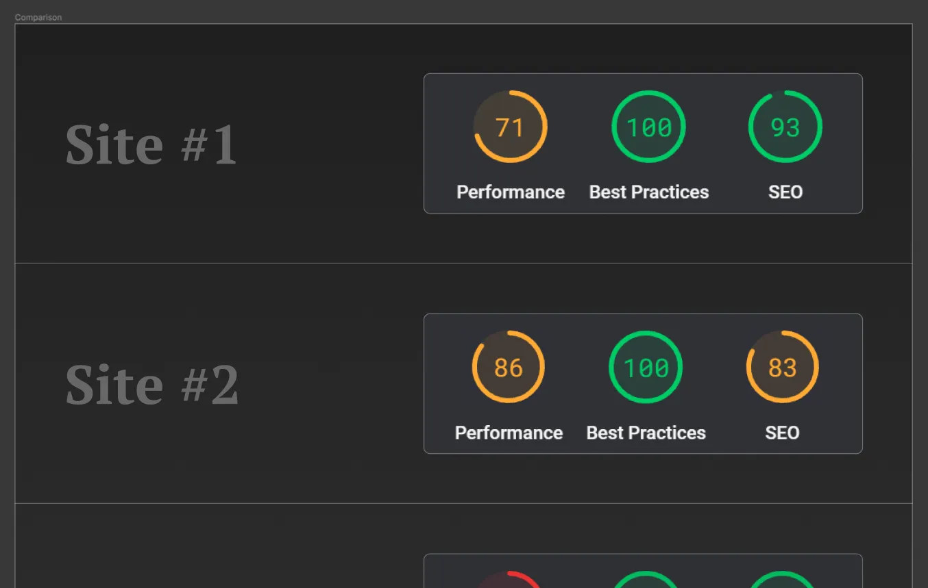 Print das métricas de performance, melhores práticas e SEO de dois sites analisados.