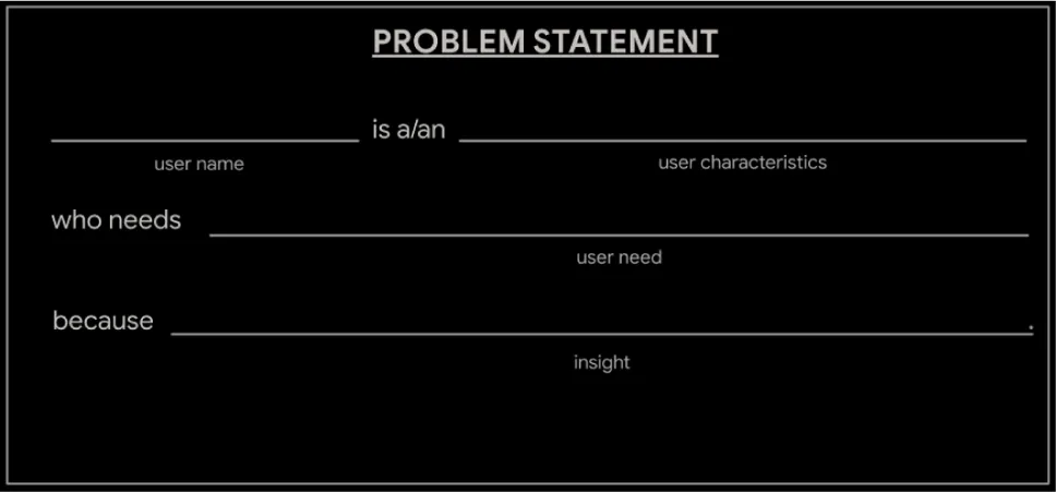 Template of a problem statement from Google and translated by the author.